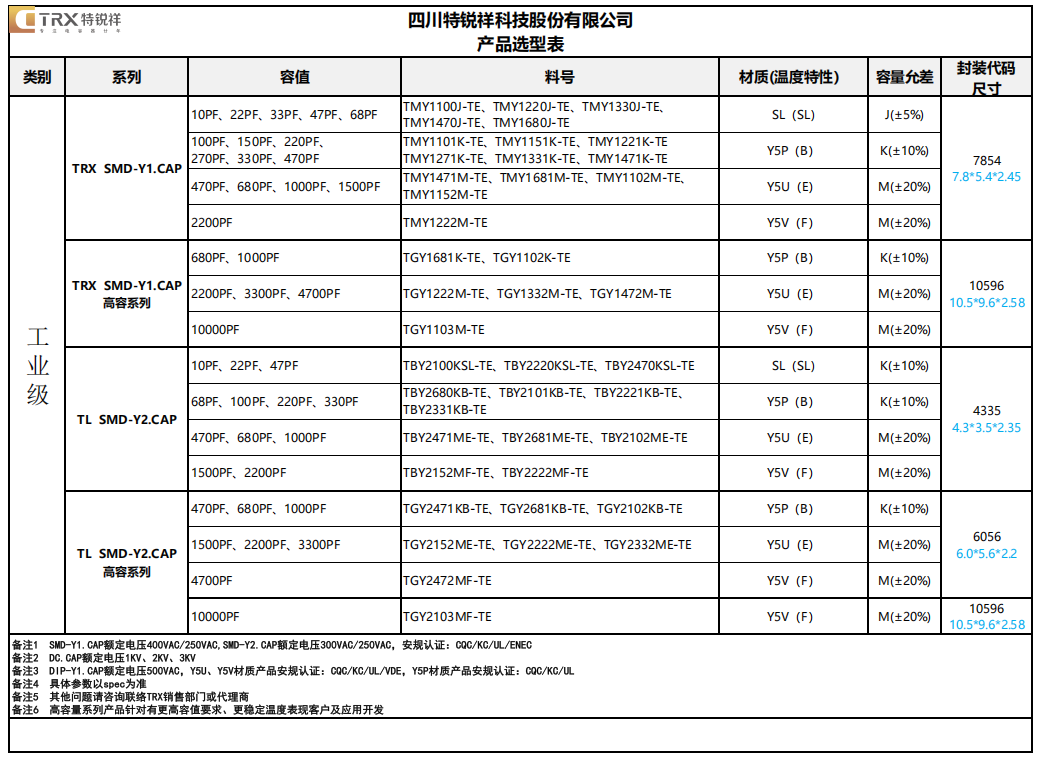 工業級